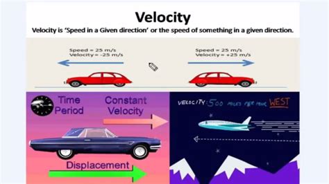 UNIFORM AND NON-UNIFORM VELOCITY IN HINDI WITH EXAMPLES(BASIC PHYSICS FOR SSC -CGL &CHSL EXAM ...