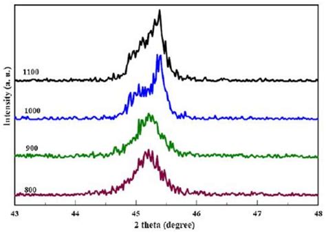 Minerals | Free Full-Text | X-ray Diffraction Techniques for Mineral Characterization: A Review ...