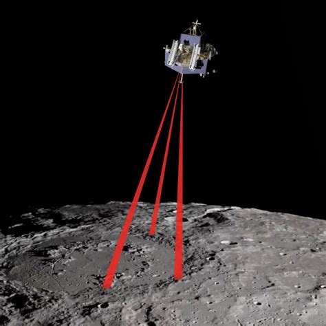 Astrobotic Selects Navigation Doppler Lidar from Psionic for Mission to ...