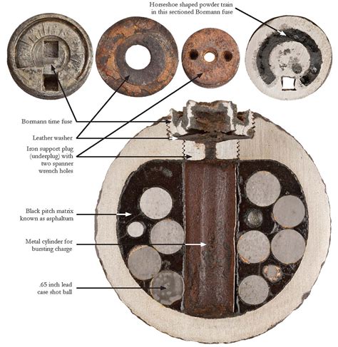 Cannonballs Unearthed at the Allegheny Arsenal | History Center Blog ...