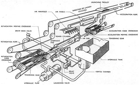 Catapult Diagram