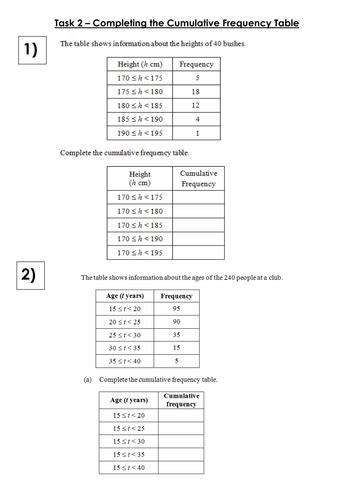 Cumulative-frequency graphs and tables | Teaching Resources