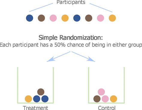 Matched Pairs Design: An Introduction – QUANTIFYING HEALTH