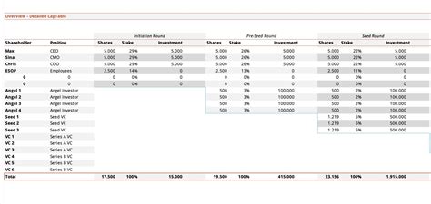 What is a cap table for a startup? [+ Free Google Sheets Template]