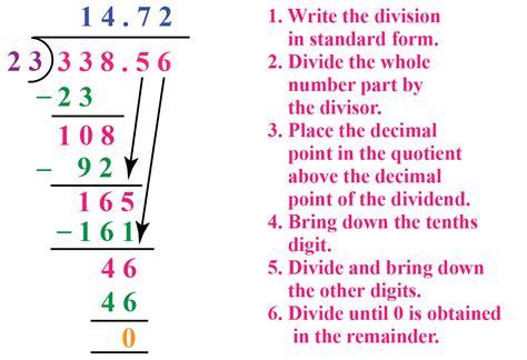 Dividing decimals - Definition, Facts & Examples - Cuemath