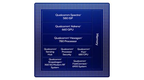 Qualcomm Snapdragon 888 specifications - Cortex-X1/A78/A55 Processor ...