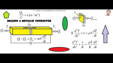 Thermal Diffusion Equation Derivation - Tessshebaylo