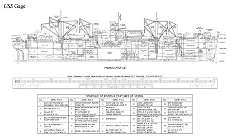 Victory Ship U.S.S. Gage | The Model Shipwright