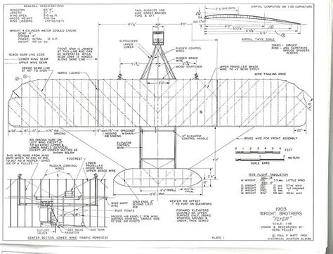 The Wright Brothers 1903 Flyer is one of the model airplane plans available for download and ...