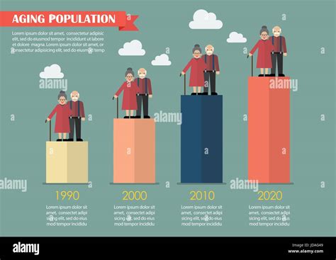 Aging population infographic. Vector illustration Stock Vector Art & Illustration, Vector Image ...