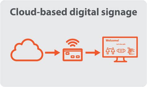 cloud-based-digital-signage-tile - Atlona® AV Solutions – Commercial ...