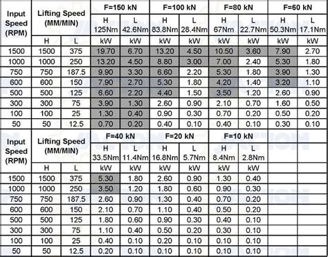 150 kN Capacity Screw Jack Machine - screw jack 150kn,actuator acme thread 150000n,lifting jack ...