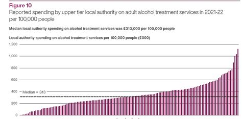 Key facts about alcohol treatment - Russell Webster