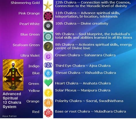 Advanced Spiritual 12 Chakras System | Poh & Piao