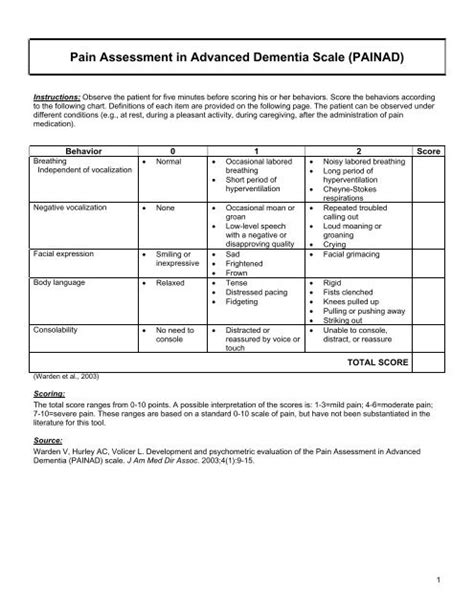 Pain Scale For Dementia