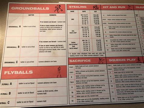 Strat-O-Matic Baseball Breakdown - Danchat's Strat-O-Matic Blog - Twins ...