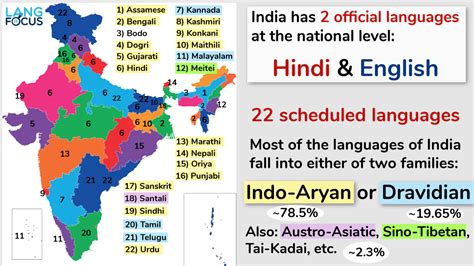 What language is spoken in India? • LangFocus