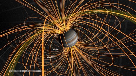 NASA SVS | Jupiter's Magnetosphere