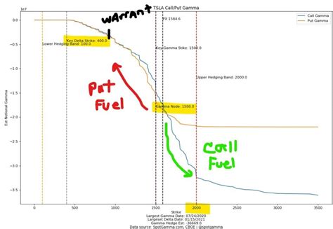 TSLA Options Pre Earnings | SpotGamma™