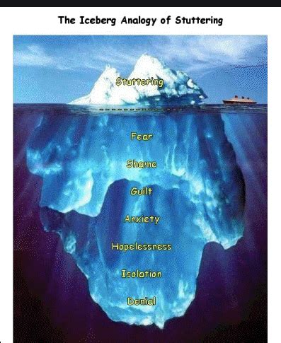 The "Iceberg" analogy of a chronic communication disorder