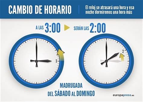 MeteoBrais: Cuando hay que cambiar la hora?