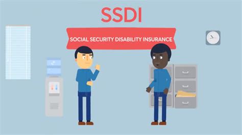 SSDI Application: What are the different ways you can apply for disability benefits? | Marca