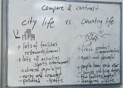 Country Life Vs City Life Essay – Telegraph