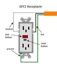 GFCI Archives - Wilson Home Inspections