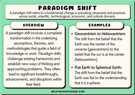 25 Paradigm Shift Examples (2024)