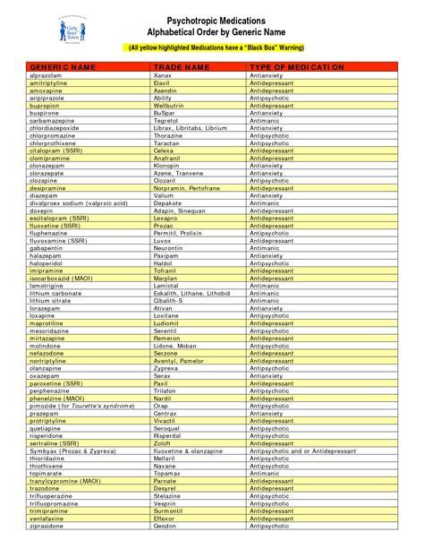 Psychotropic Medications Alphabetical Order by Generic Name ...