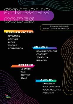 Symbolic Codes Poster by FTV and New Media | TPT