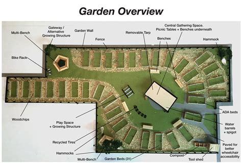 Iman Serag - Sankofa Community Garden Design | Public garden design, Roof garden plan, Community ...