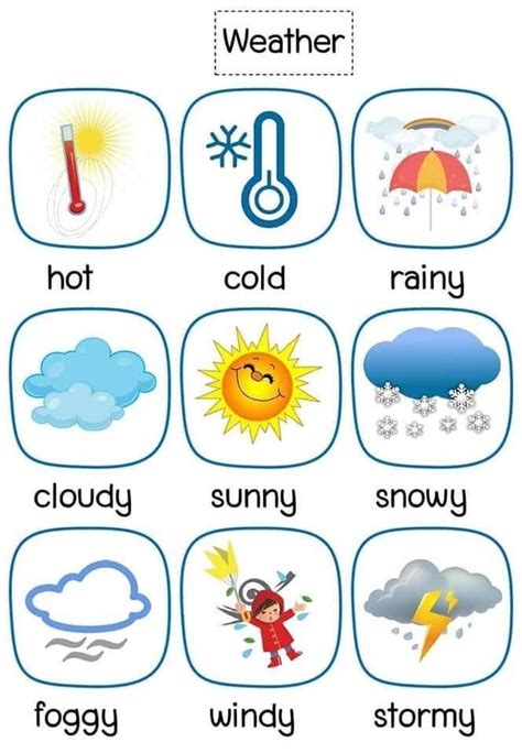 Weather Vocabulary in English | English lessons for kids, English activities for kids, English ...