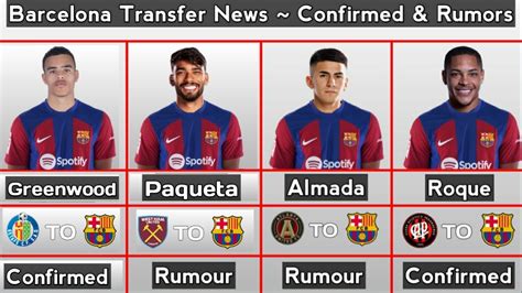 Barcelona Transfer News ~ Confirmed & Rumours With Greenwood ~ Transfer ...