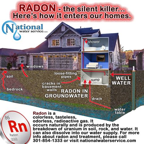 how do radon mitigation systems work - Georgina Pearce