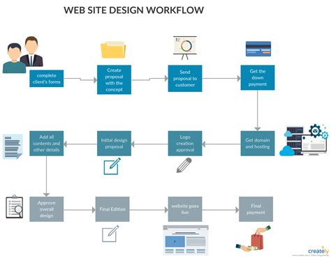 Pin on Flowchart Examples and Templates