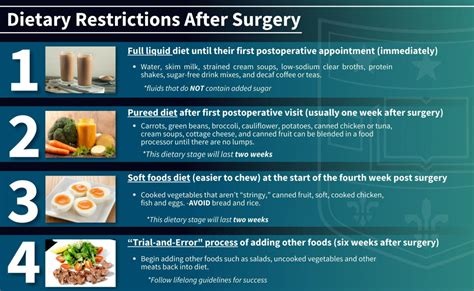 Life After Bariatric Surgery: Activities & Diet | Department of Surgery | Washington University ...