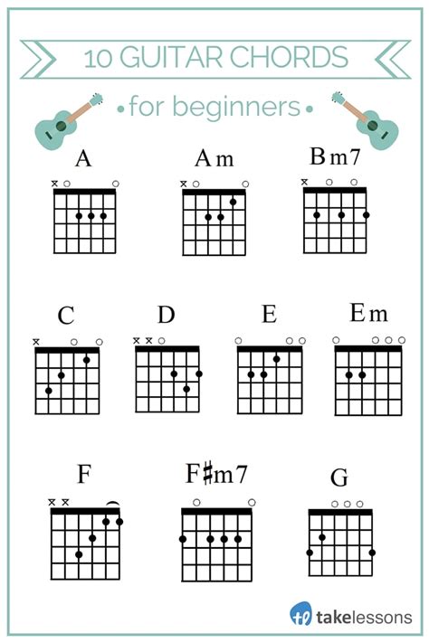 10 Basic, Common, and Easy Guitar Chords & Keys for Beginners to Learn