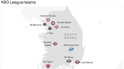 Getting to know the Korea Baseball Organization