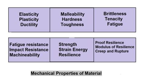 Thermal Properties of Material: Definition with Example [Notes & PDF]