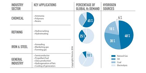 Hydrogen and RES: global applying practices | AVENSTON