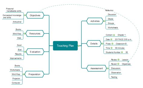 7 Ways to Use Mind Map in Education