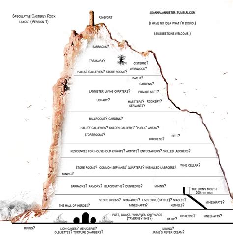 Casterly Rock Layout by tywinning on DeviantArt