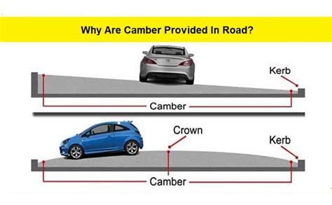 What Is Camber In Road | Types Of Road Camber | Advantages & Method