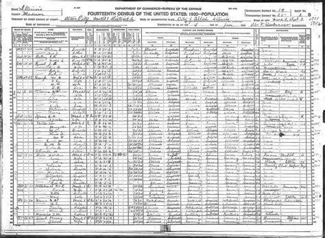 1920 United States Federal Census