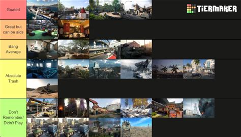 All Call Of Duty Black Ops Cold War maps (Season 6) Tier List ...