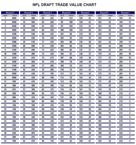 The Difference Between a Trade Value Chart and a Player Grade - Hogs Haven