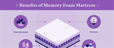 What Are The Benefits Of Memory Foam Mattress?