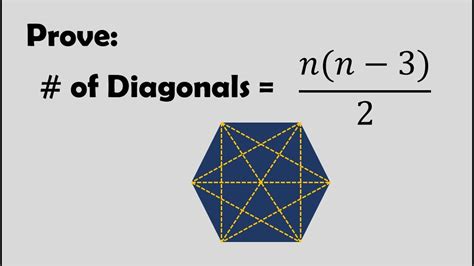 Prove: Number of Diagonals of a Polygon - YouTube