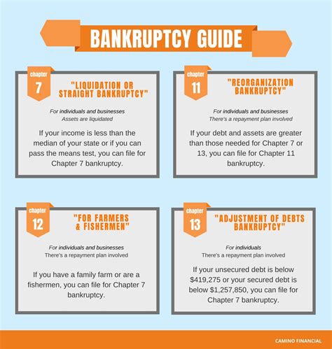 What is Bankruptcy? The Most Common Types of Bankruptcy